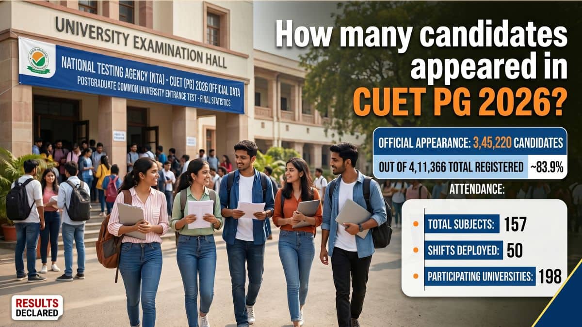 How Many Candidates Appeared in CUET PG 2026? - Check Here